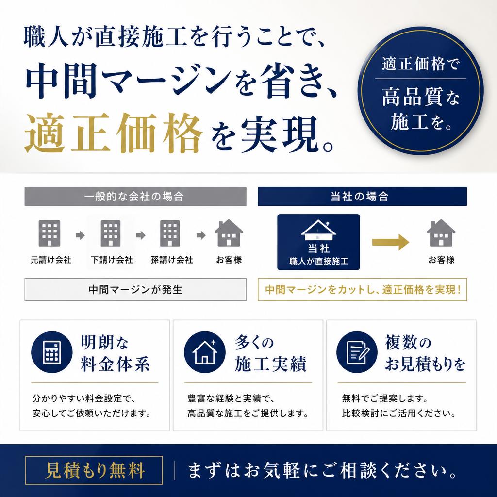安心の料金体系と施工実績