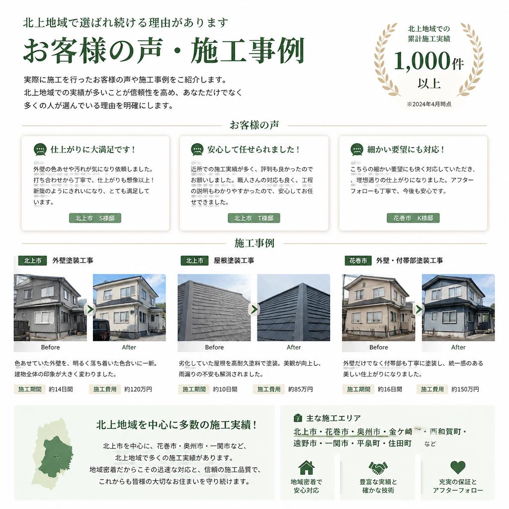 4. お客様の声と実績