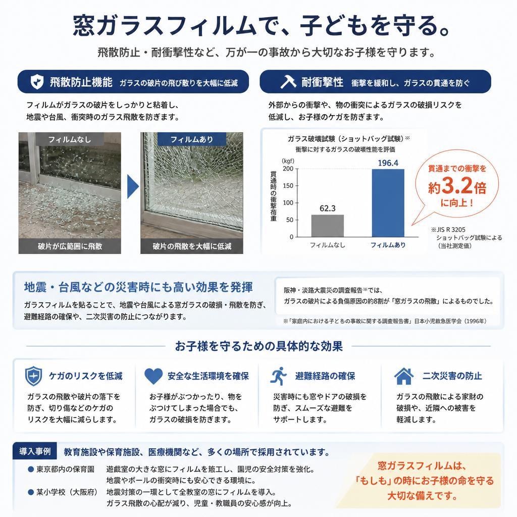 2. 窓ガラスフィルムの安全性能